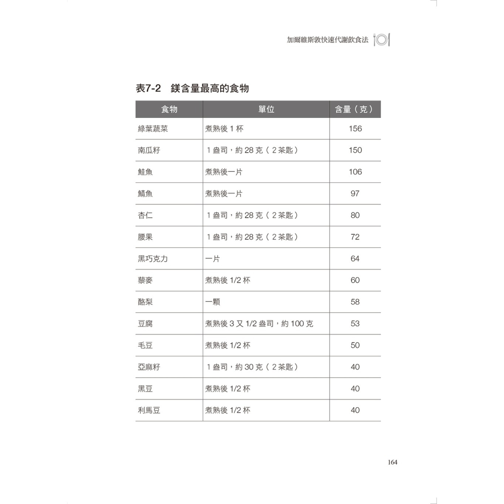 ✨現貨✨《大是文化》加爾維斯敦快速代謝飲食法⭐️童書團購批發⭐️-細節圖7