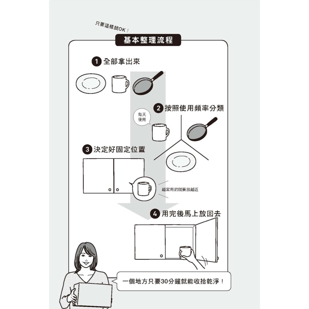 ✨現貨✨《大是文化》我這麼生氣，全是因為他把家弄亂：活用心理學的32個簡易收納技巧⭐️童書團購批發⭐️-細節圖5