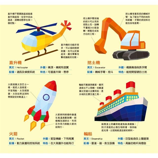 ✨現貨✨《人類文化》3D立體拼貼書：交通工具立體拼貼遊戲⭐️童書團購批發⭐️-細節圖4