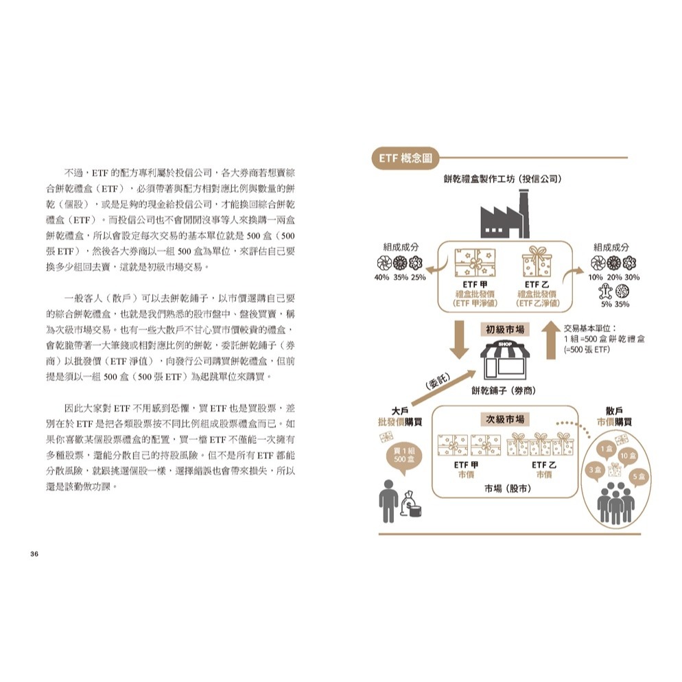 ✨現貨✨《幸福文化》給存股族的ETF實驗筆記：從金融股、高股息ETF出發，以錢養錢，晉升買房族的完整分享⭐️童書團購批發-細節圖7