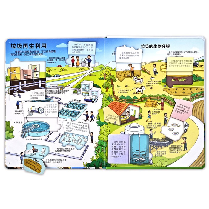 ✨現貨✨《風車》趣味科學知識翻翻書-揭秘垃圾⭐️童書團購批發⭐️-細節圖5