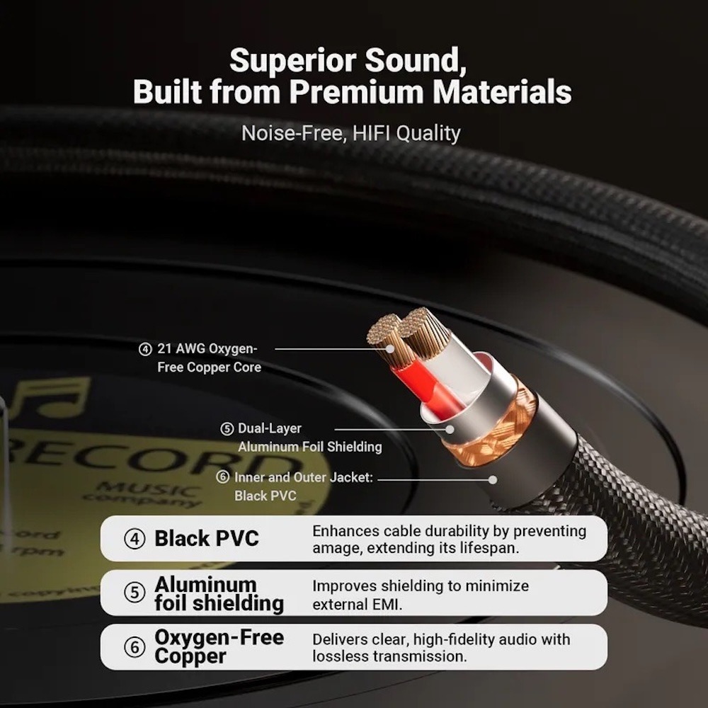 Fosi Audio 原廠 RCA 音源線 30cm (一對)-細節圖3