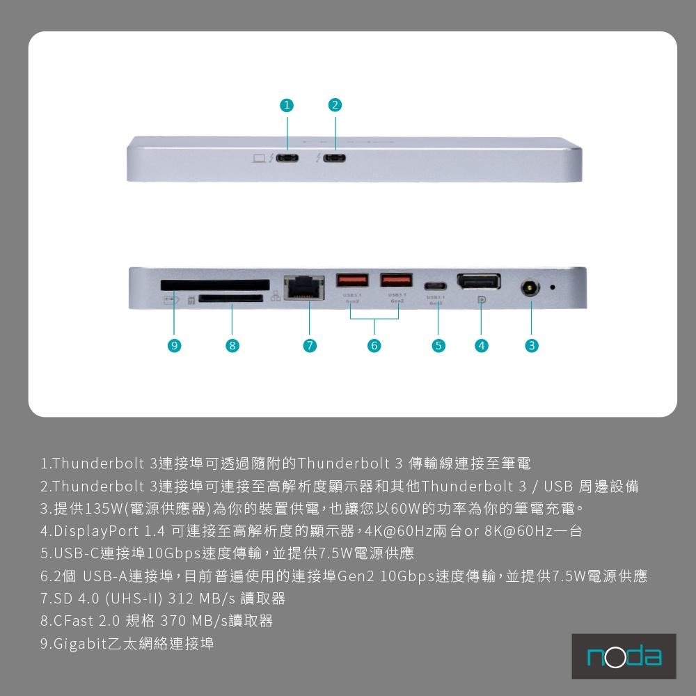 noda Halo Thunderbolt 3 Dock 雙向 40Gbps 閃電傳輸-細節圖4