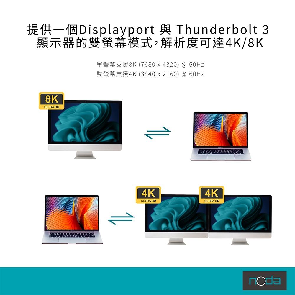noda Halo Thunderbolt 3 Dock 雙向 40Gbps 閃電傳輸-細節圖7