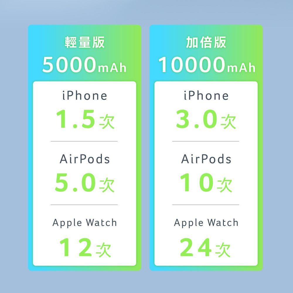 [Acer Gadget發電碁] P-180 Qi2無線充電超薄磁吸快充行動電源10000mah-細節圖6