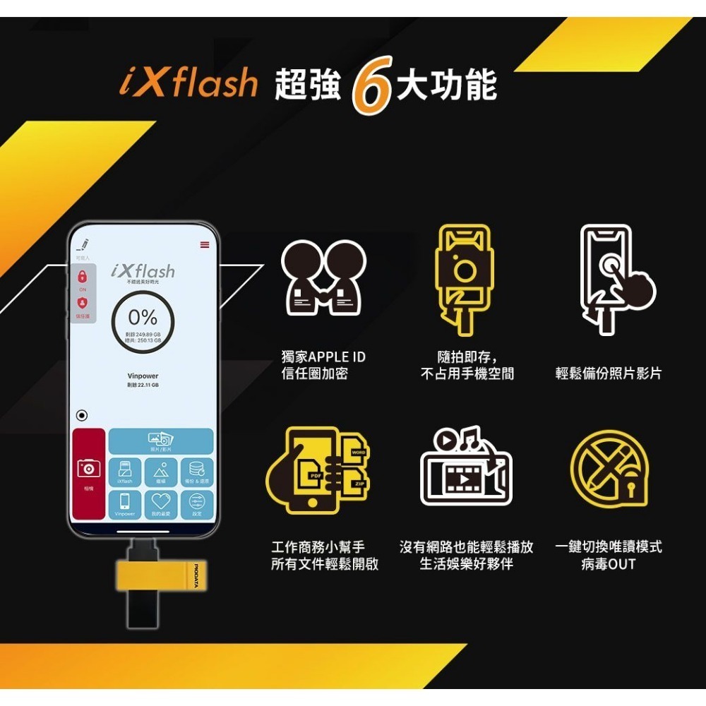 PIODATA iXflash/Lightning＆ Type C雙向隨身碟（APPLE專用）質感黑 32G~1TB-細節圖4