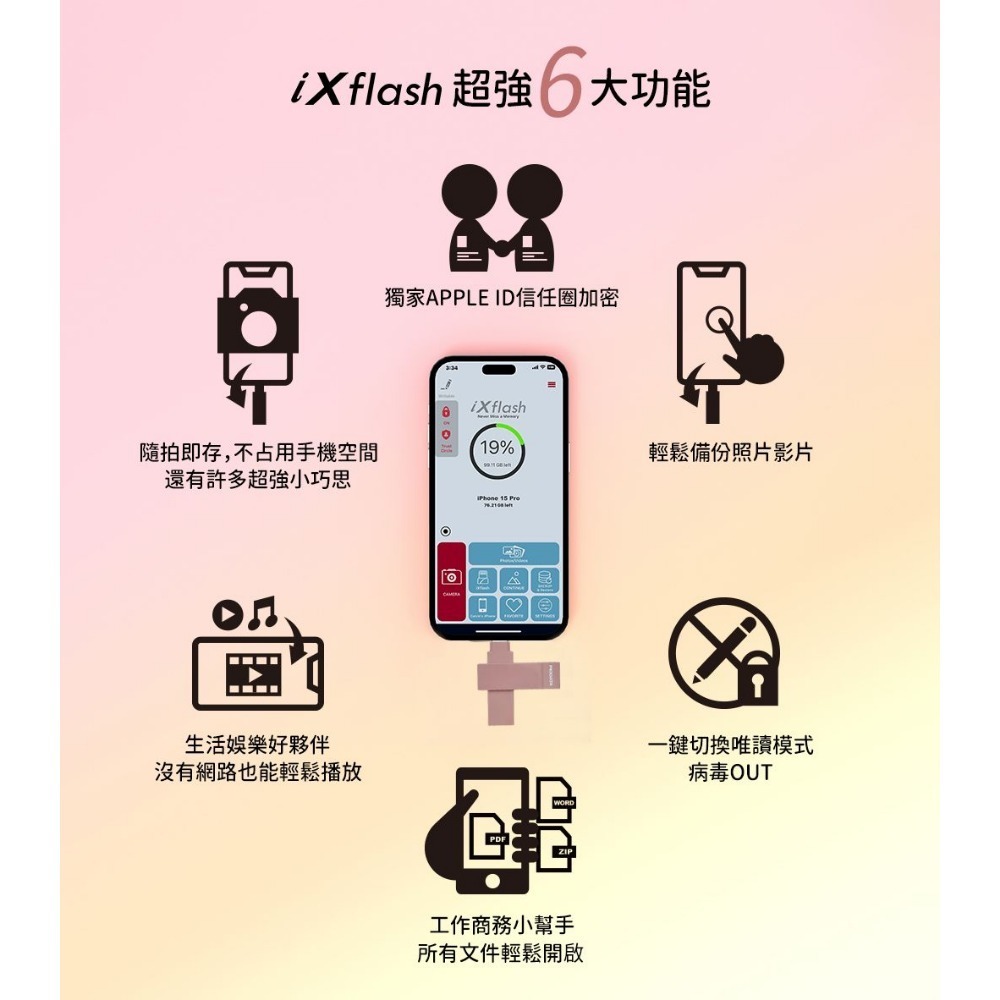 PIODATA iXflash/Type C＆A雙向隨身碟（APPLE專用）粉霧藍 32G~1TB-細節圖6