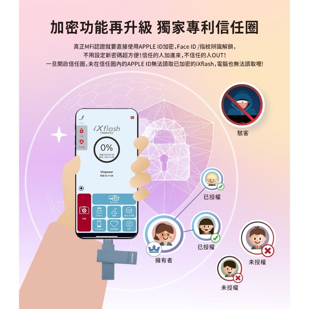 PIODATA iXflash/Type C＆A雙向隨身碟（APPLE專用）粉霧藍 32G~1TB-細節圖7