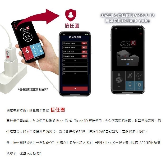 【台灣製造】128GB~1TB-PIODATA iXflash Cube 備份酷寶 Type-C 充電即備份-細節圖8