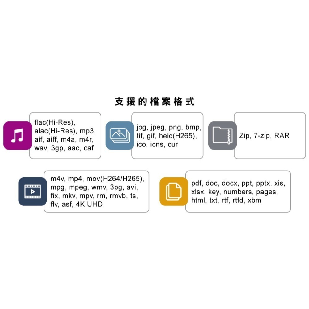 iXflash Apple USB3.1 Lightning/Type C雙向128~1TB-細節圖7