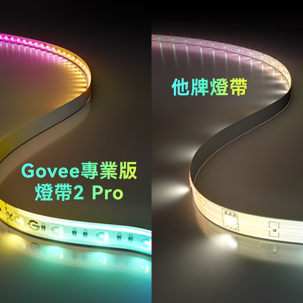 Govee 智慧全彩耀白專業版燈帶 2pro 延伸1m(A61F1) 需搭配主商品H61F5延伸使用-細節圖8