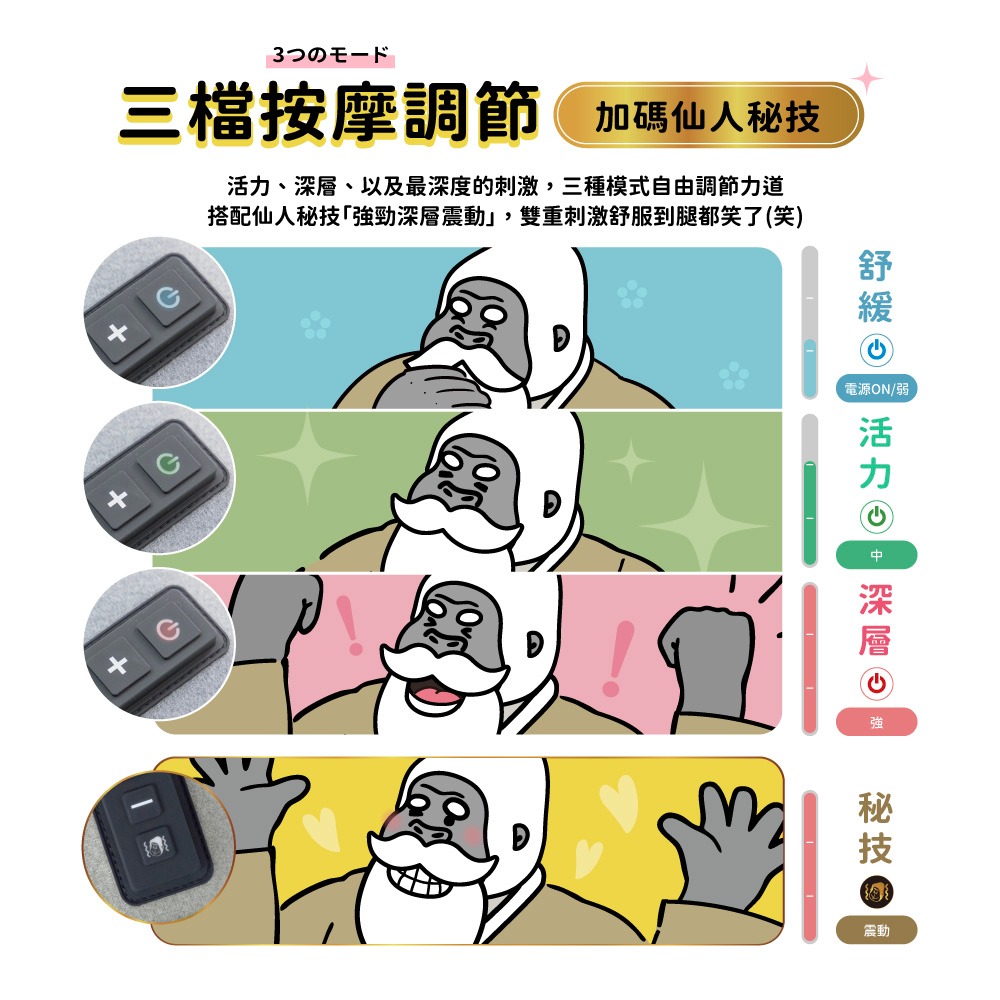 [台灣總代理公司貨保固一年] 兩色 猩猩仙人之握腿部按摩器 按摩 大猩猩-細節圖7