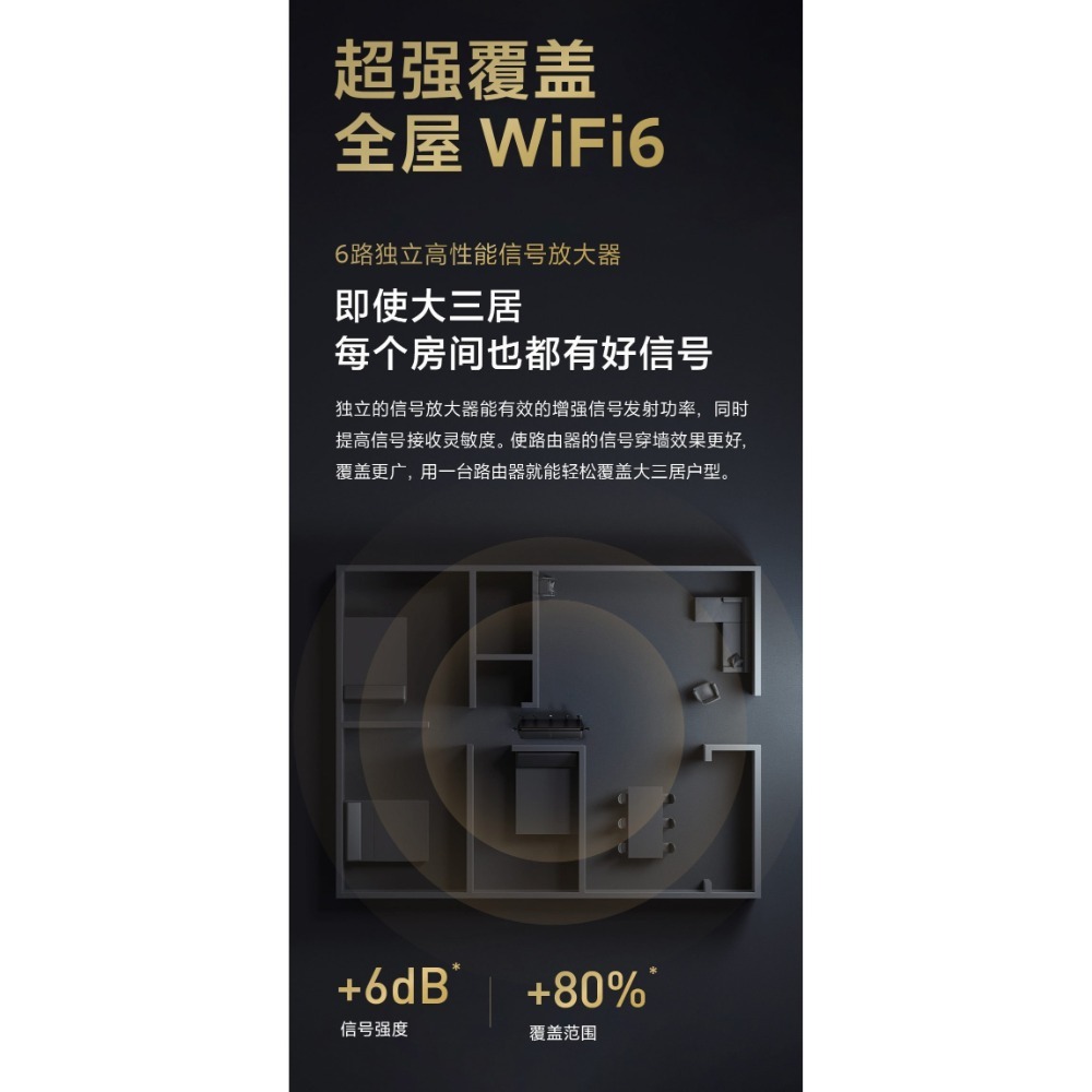 台灣現貨 小米路由器 AX6000   AIOT路由器 WIFI6 Mesh組網 訊號更廣收訊更強低延遲 多機連線不卡頓-細節圖5