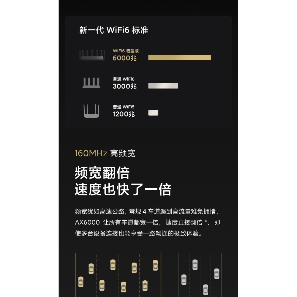 台灣現貨 小米路由器 AX6000   AIOT路由器 WIFI6 Mesh組網 訊號更廣收訊更強低延遲 多機連線不卡頓-細節圖11