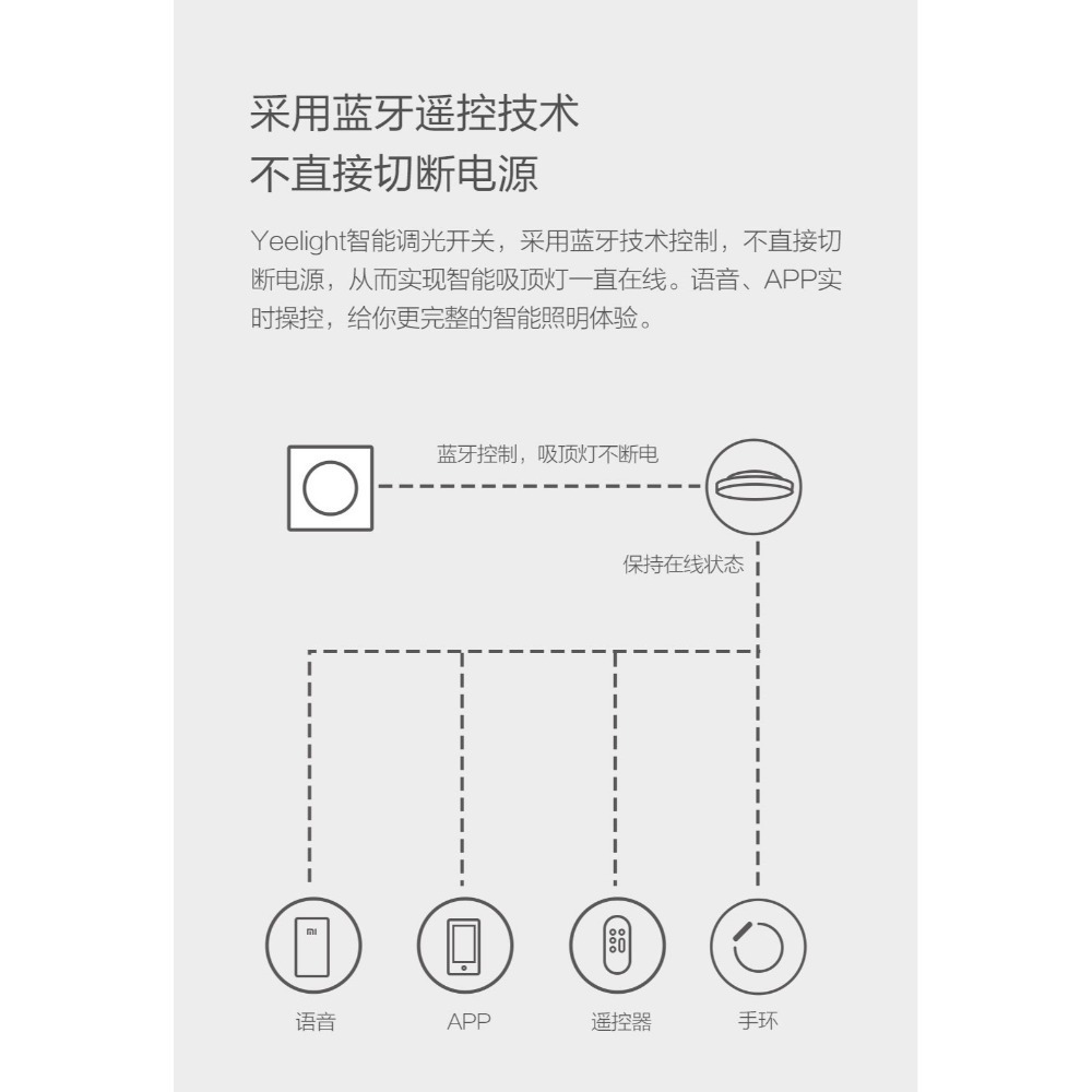 台灣現貨 Yeelight 智慧調光開關 吸頂燈 燈具 5種方式控制燈光 開關/亮度/色溫/顏色/模式 電池超耐久-細節圖6