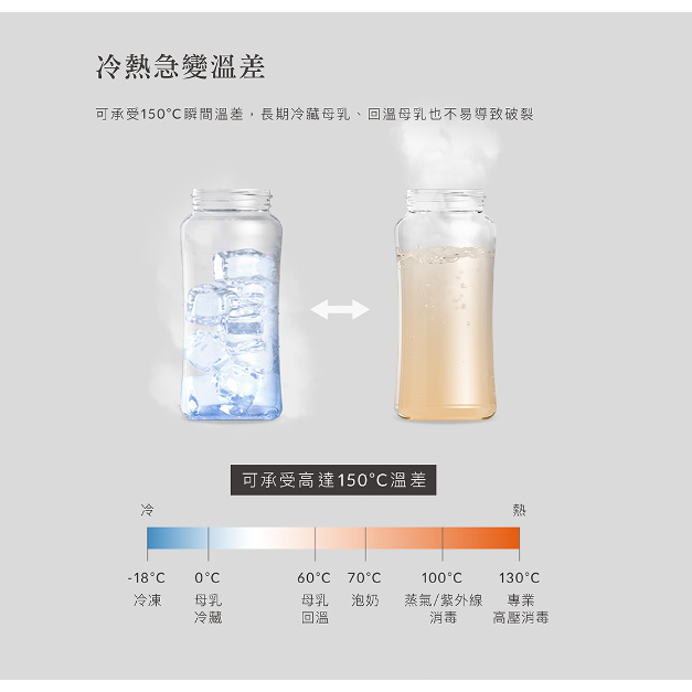 小獅王辛巴 蘊蜜質金玻璃標準防脹氣奶瓶120ml 240ml 新生專用-細節圖3