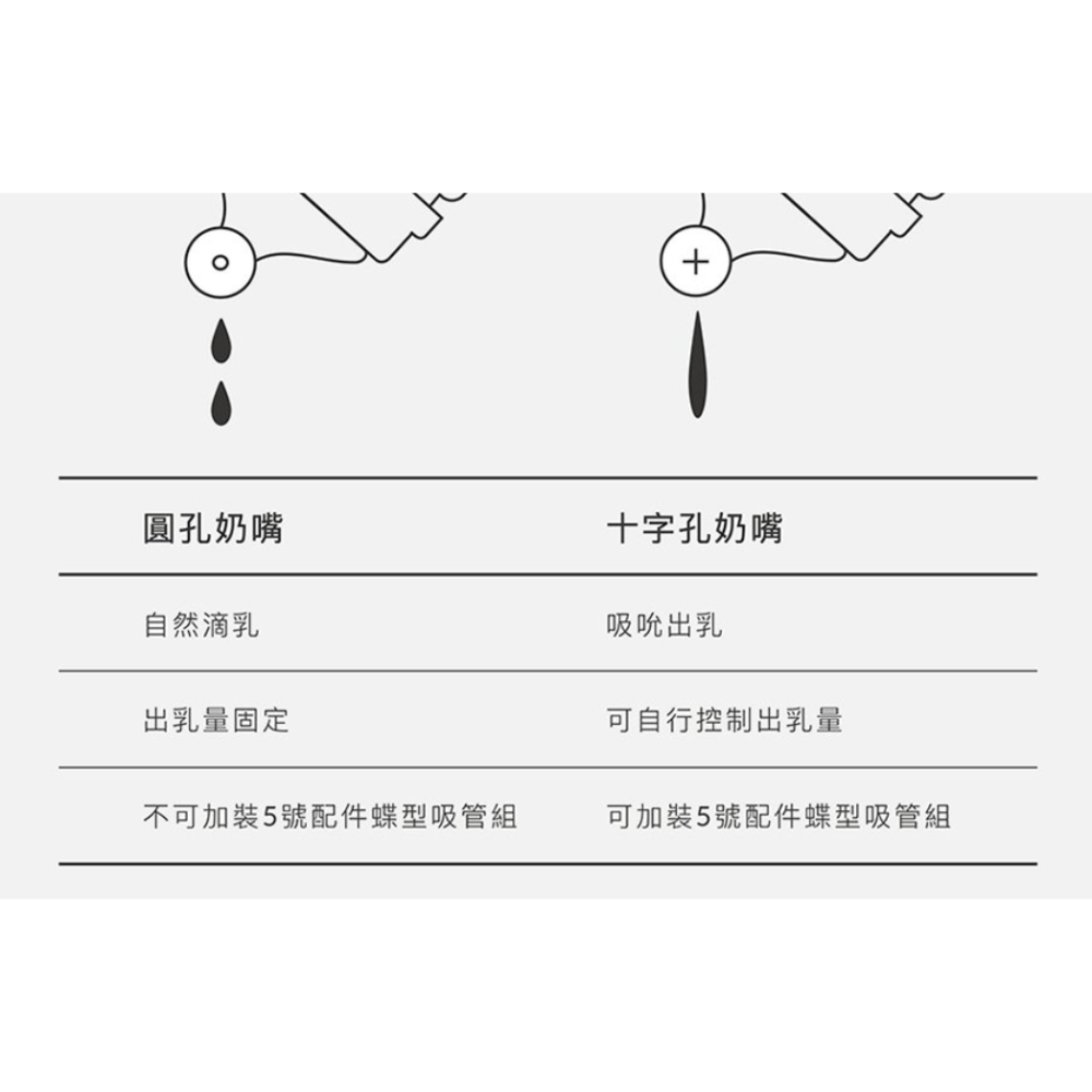 小獅王母乳記憶超柔防脹氣<寬口圓孔>奶嘴4入-細節圖2