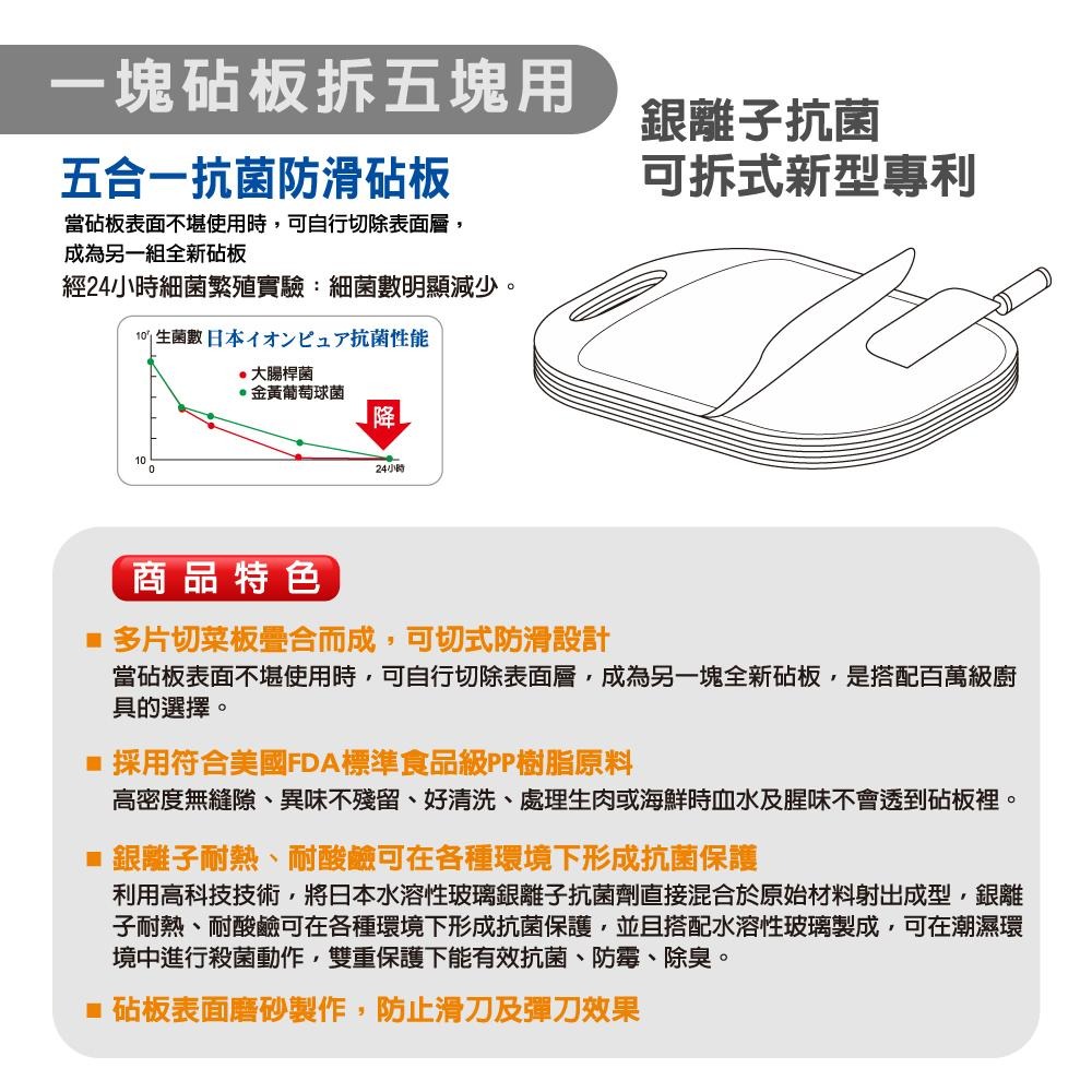 【SILWA 西華】五合一抗菌防滑砧板（四色可選）-細節圖3