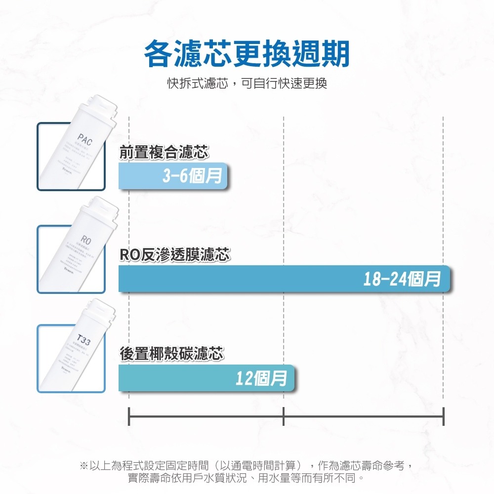 【Tener 天能】廚下式直出RO淨水器-細節圖7