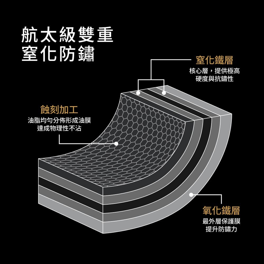 【SILWA 西華】匠黑窒化鐵鍋32CM(含蓋)-細節圖5