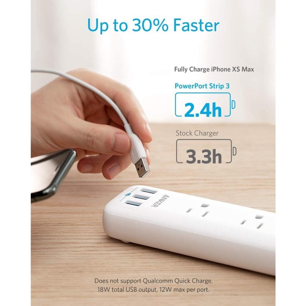 [現貨] Anker Power Strip with USB 延長線  USB充電器 充電頭-細節圖6