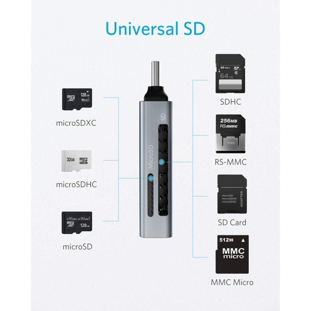 [現貨]Anker USB-C 2 in 1 Reader 讀卡機 SD卡 Micro SD MMC RS-MMC-細節圖3