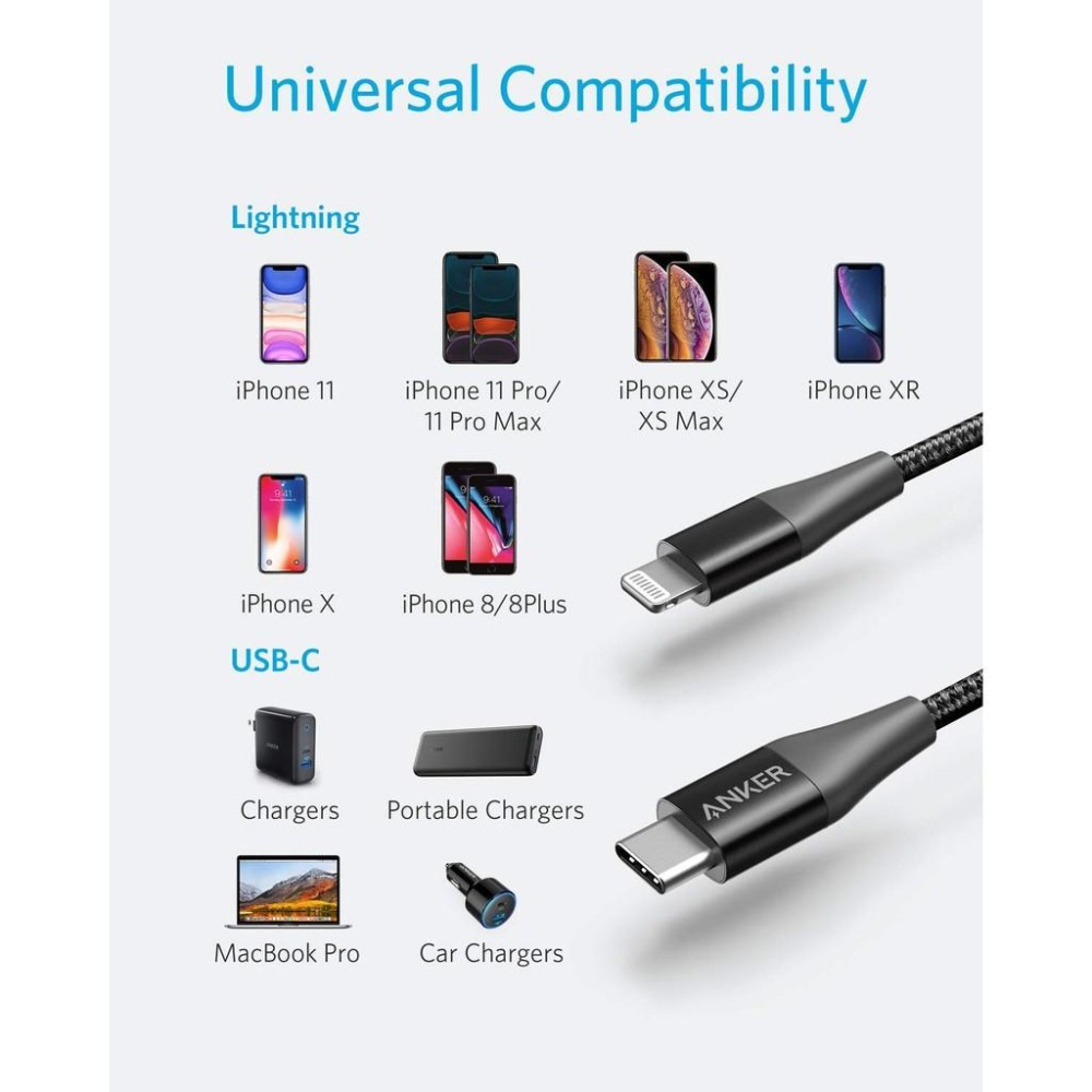 [現貨]Anker PowerLine + II USB-C to Lightning  MFi認證 1.8M-細節圖7