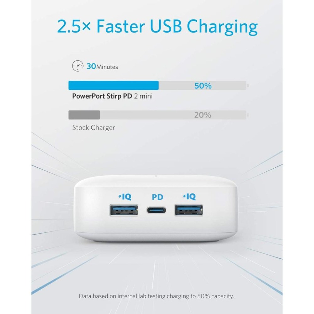 [現貨] Anker PowerPort Strip PD 2 min 延長線 PD快充 USB充電器 TYPE C輸出-細節圖2