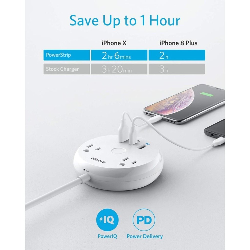 [現貨] Anker Power Strip with PD 延長線 PD快充 USB充電器 充電頭-細節圖3