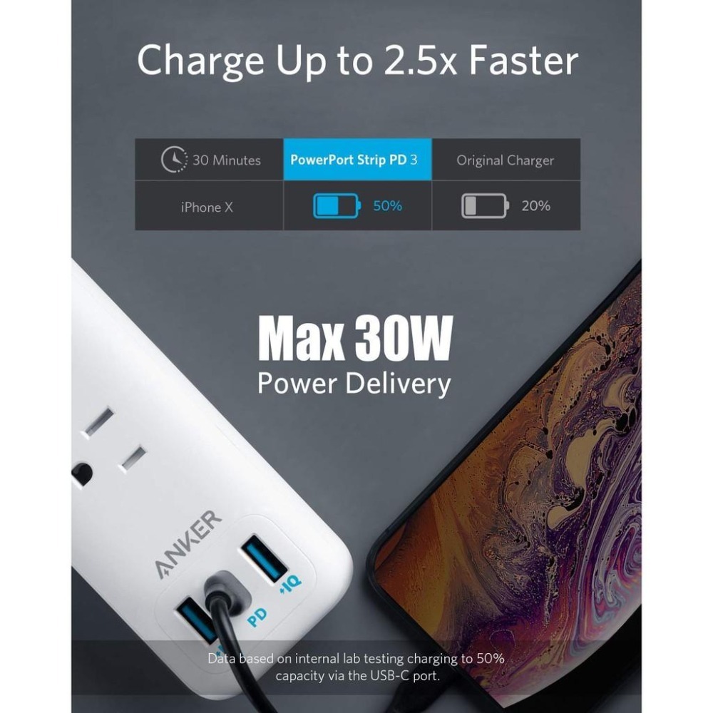 [現貨] Anker Power Strip with PD 延長線 PD快充 USB充電器 充電頭-細節圖9