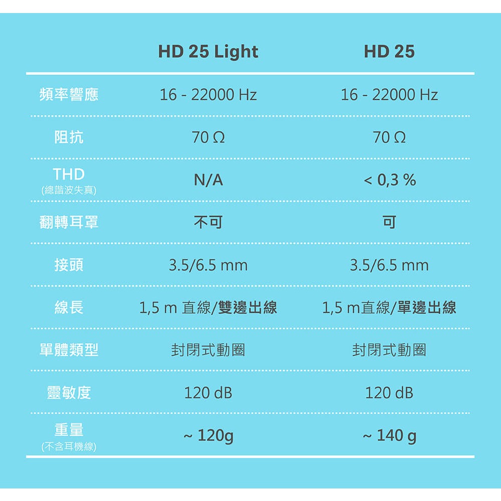 「THINK2」Sennheiser HD-25 Light 輕量經典款監聽耳機 HD 25 HD25-細節圖2