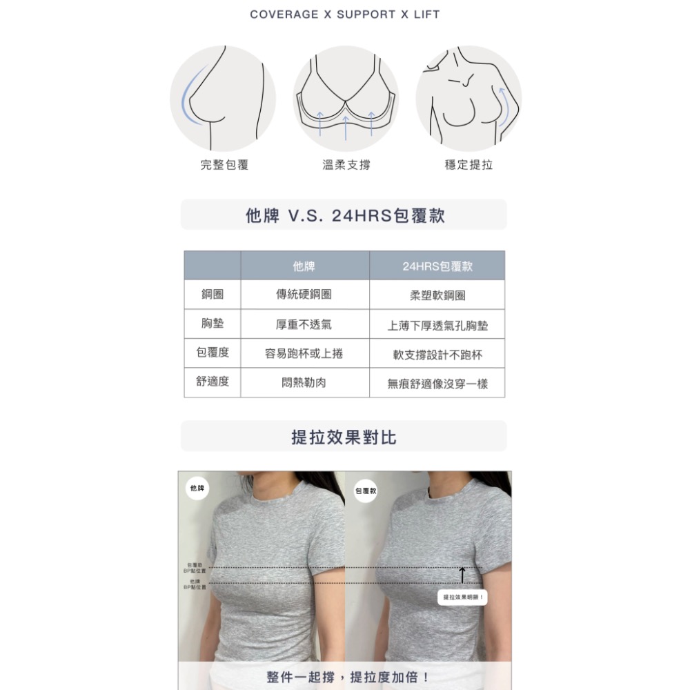 💙三效合一24HRS無感軟鋼圈內衣(包覆款) 💙M號-細節圖2