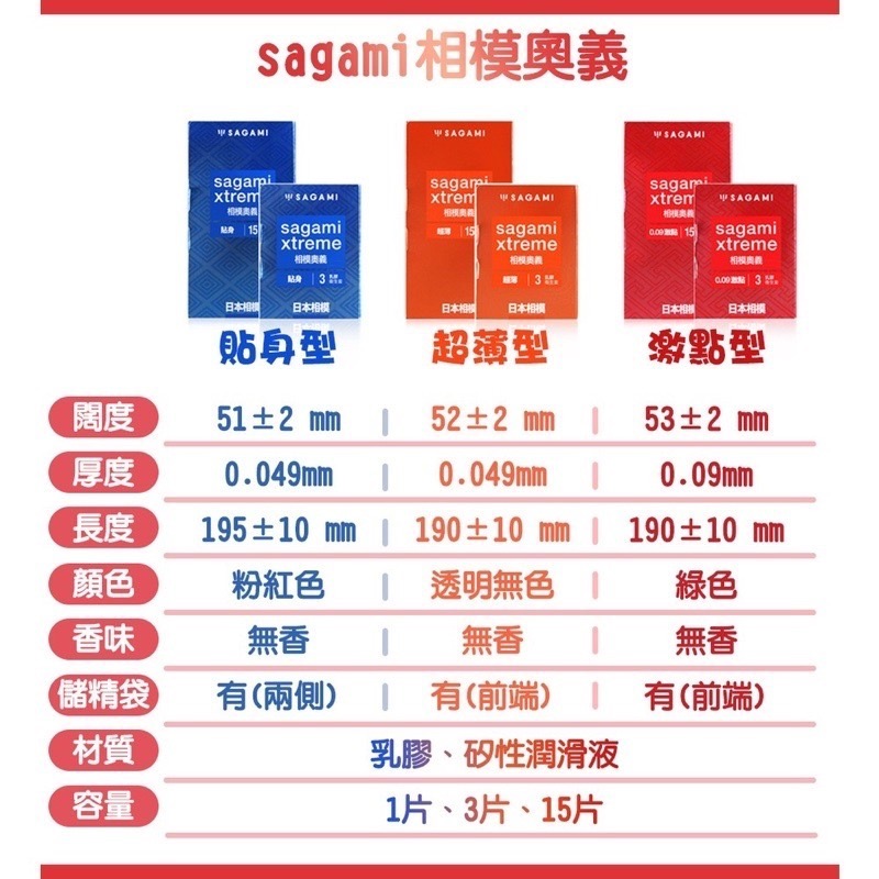 相模元祖 sagami 相模奧義 乳膠保險套 衛生套 0.09激點/超薄/貼身 顆粒 極薄 情趣用品 矽性潤滑液-細節圖5