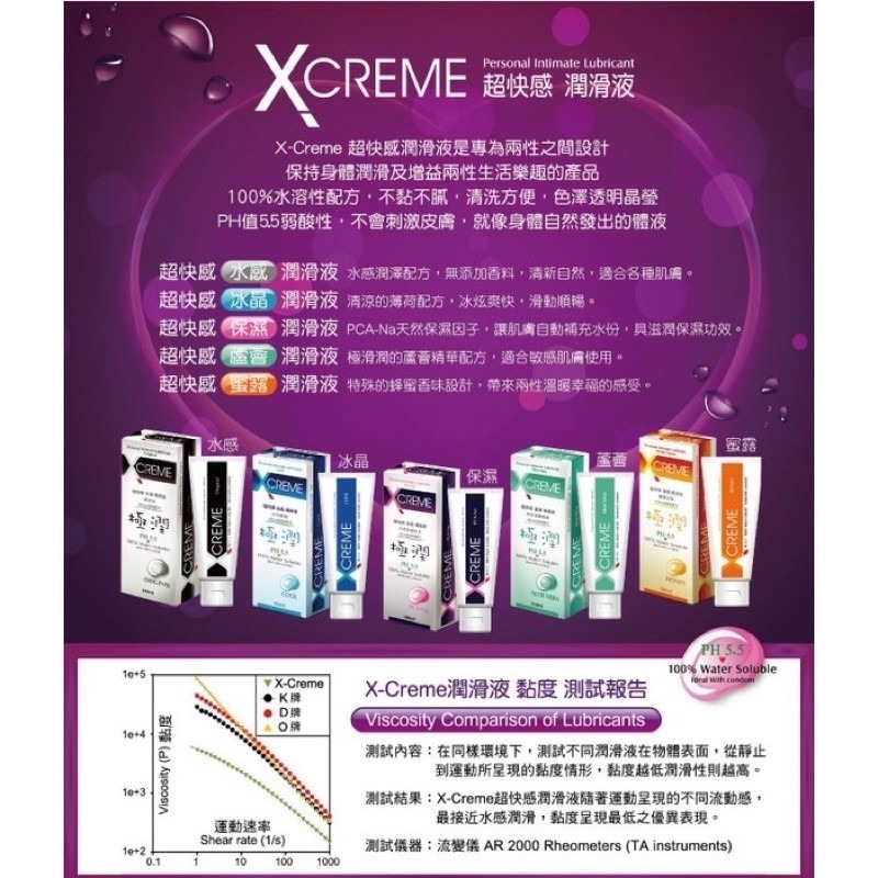 durex 杜蕾斯 KY  XCreme 超快感 岡本代理 okamoto 潤滑液水感 冰晶 保濕 蘆薈 蜜露-細節圖5