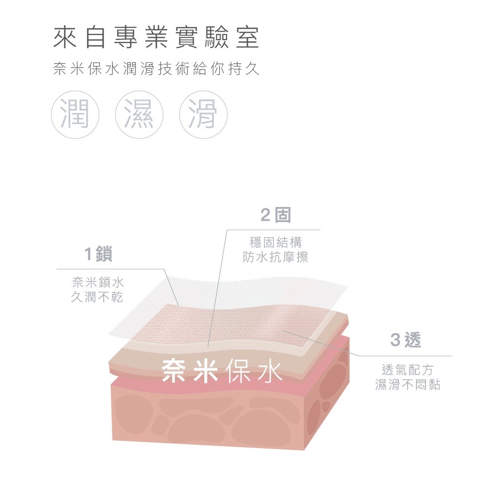 Play&joy 新款Air 矽油潤滑液 台灣製 潤滑油 新技術結合水溶性潤滑液 後庭肛交 水潤清爽好清洗-細節圖5