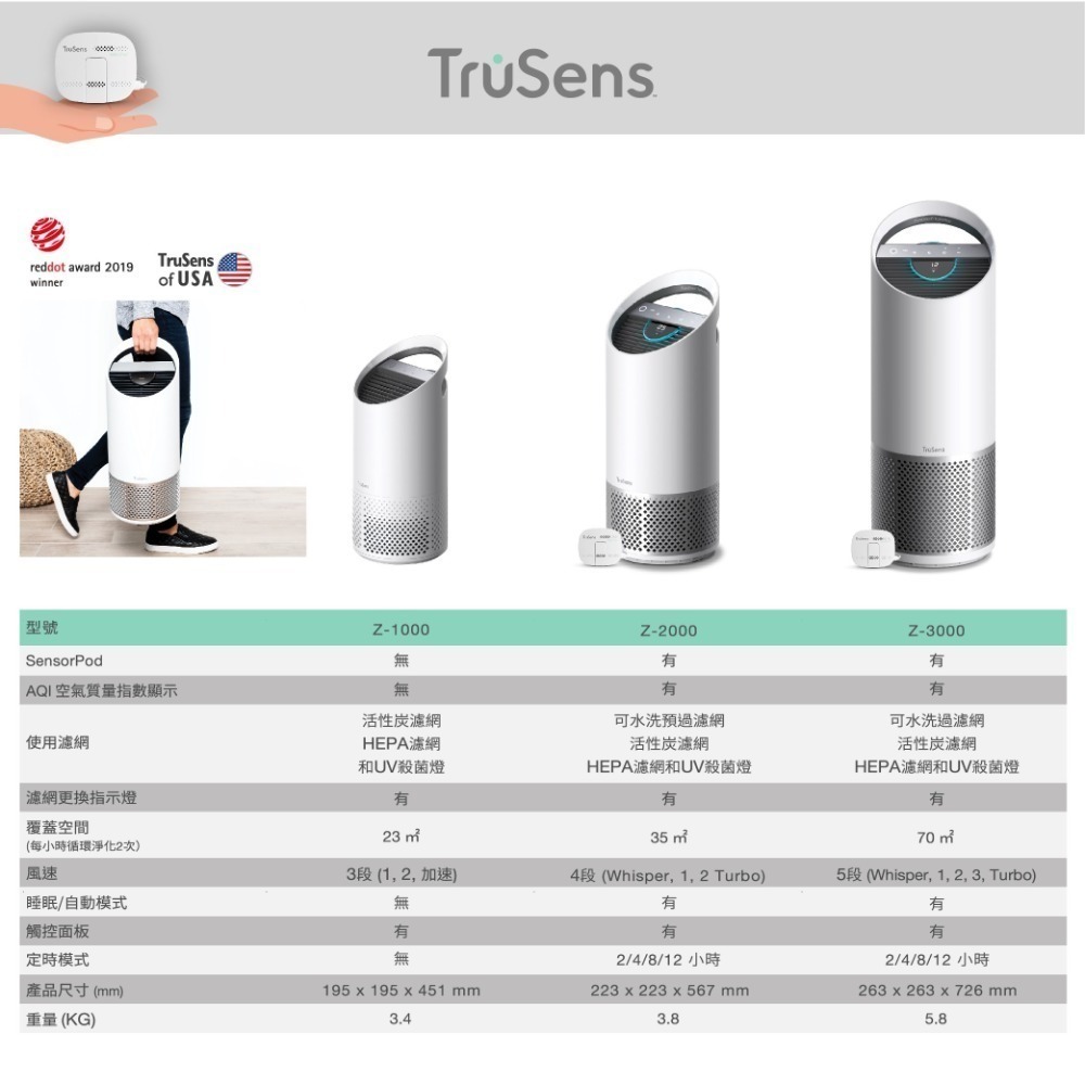 【美國Trusens】雙氣流UV空氣清淨機-細節圖6