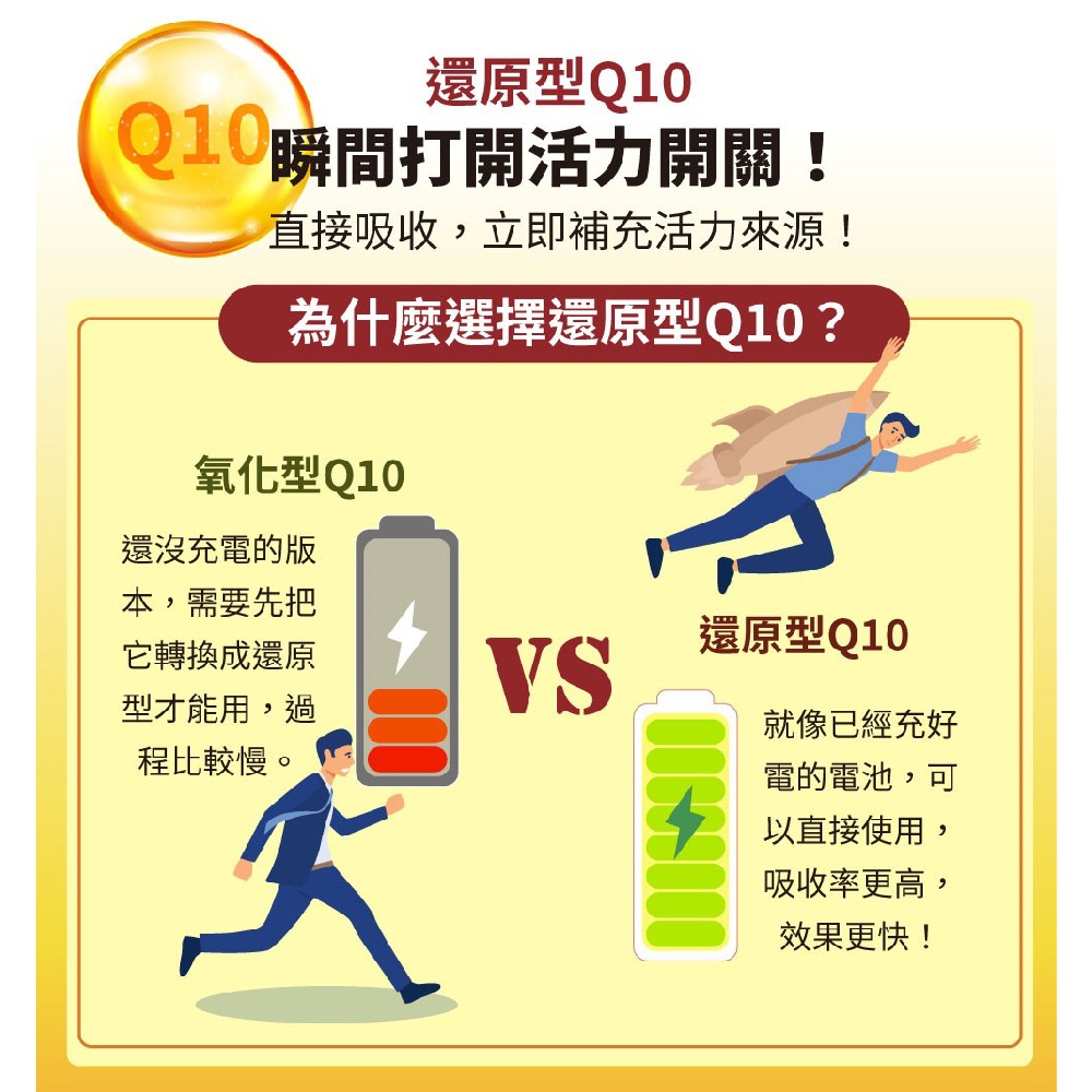 達特仕-複方納豆EX膠囊 60粒(12000FU) 買3贈1【全成藥妝】-細節圖7
