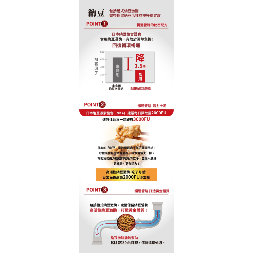 達特仕-複方納豆EX膠囊 60粒(9000FU) 買3贈1【全成藥妝】-細節圖8