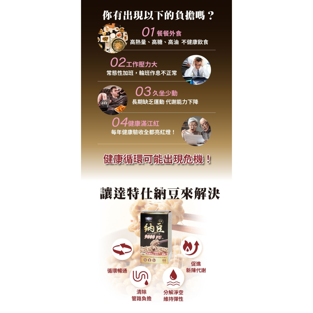 達特仕-複方納豆EX膠囊 60粒(9000FU) 買3贈1【全成藥妝】-細節圖9
