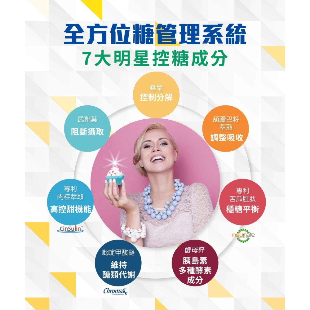 達特仕新安力穩EX 30顆x2盒/組  (買3組贈1組)【全成藥妝】-細節圖7