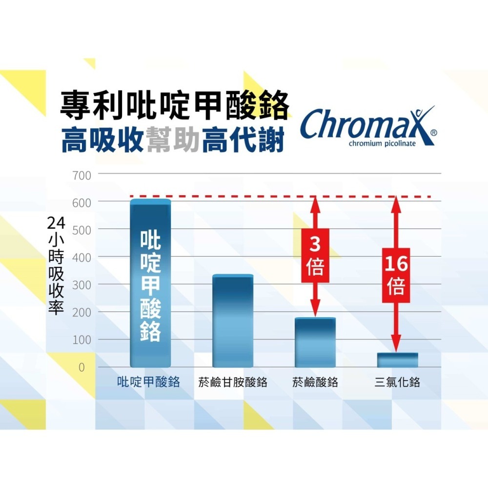 達特仕新安力穩EX 30顆x2盒/組  (買3組贈1組)【全成藥妝】-細節圖3