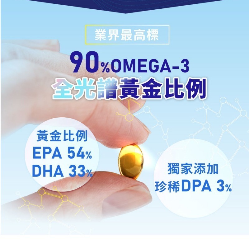 達特仕 新安力純EX 精純魚油60顆 Omega-3 魚油 EPA DHA DPA 買3送1(=4盒)【全成藥妝】-細節圖4