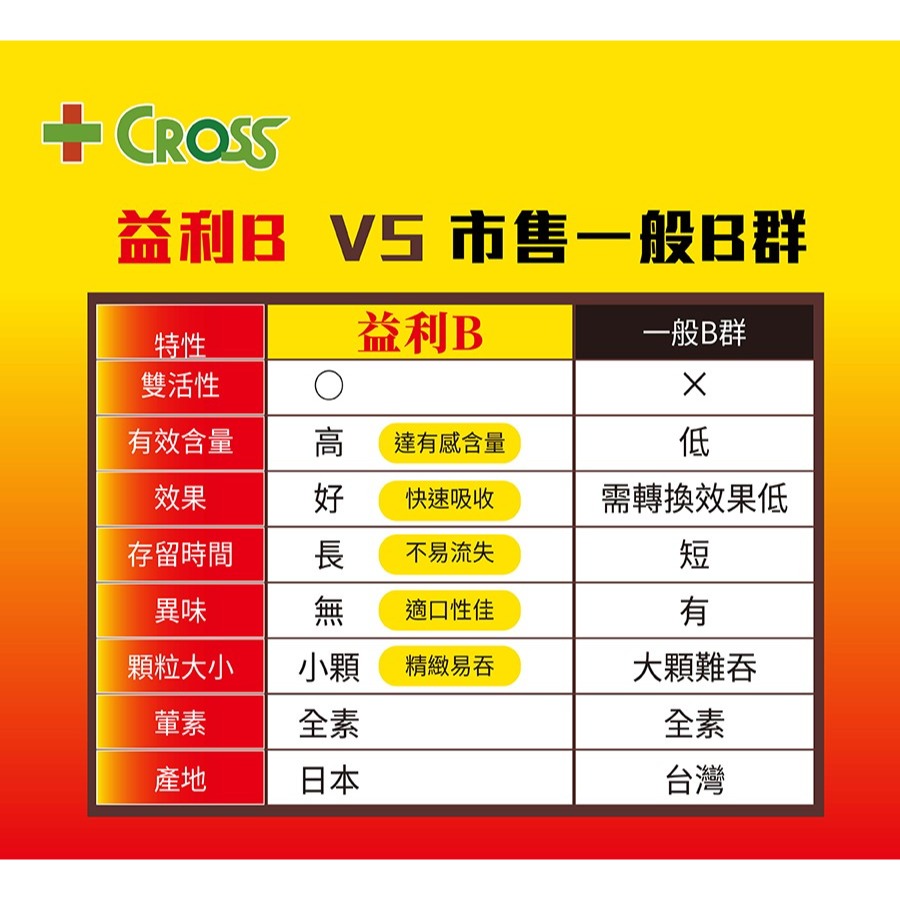 CROSS益利B錠60粒(買3贈1)【全成藥妝】-細節圖4