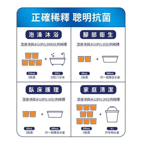 沙威隆潔身液1000ml【全成藥妝】-細節圖4