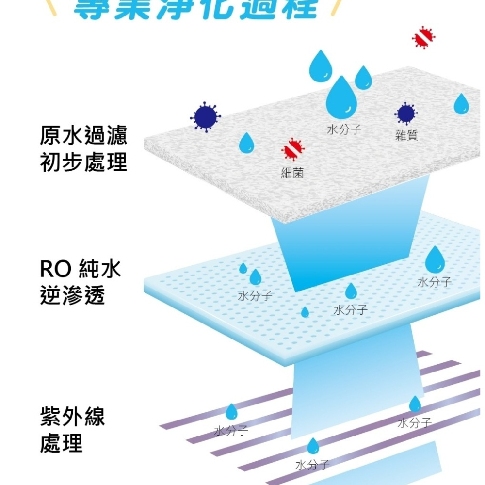 太厚駕到純水濕紙巾80抽(無蓋)【全成藥妝】-細節圖3