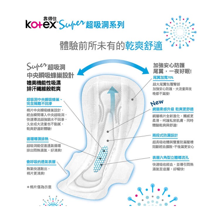 靠得住 純白體驗 超吸洞9片(超長35cm)【全成藥妝】-細節圖3