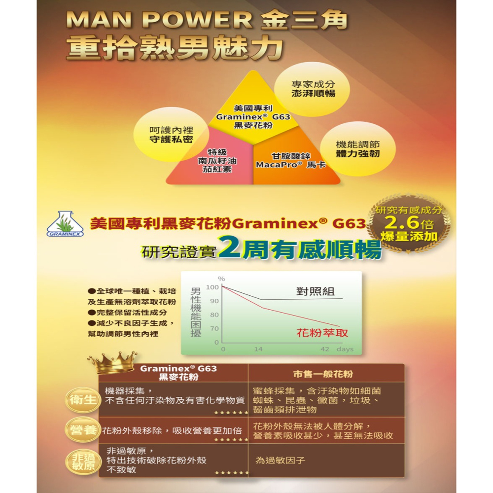 達特仕攝立仕複方軟膠囊60顆(南瓜子+黑麥花)【全成藥妝】-細節圖4