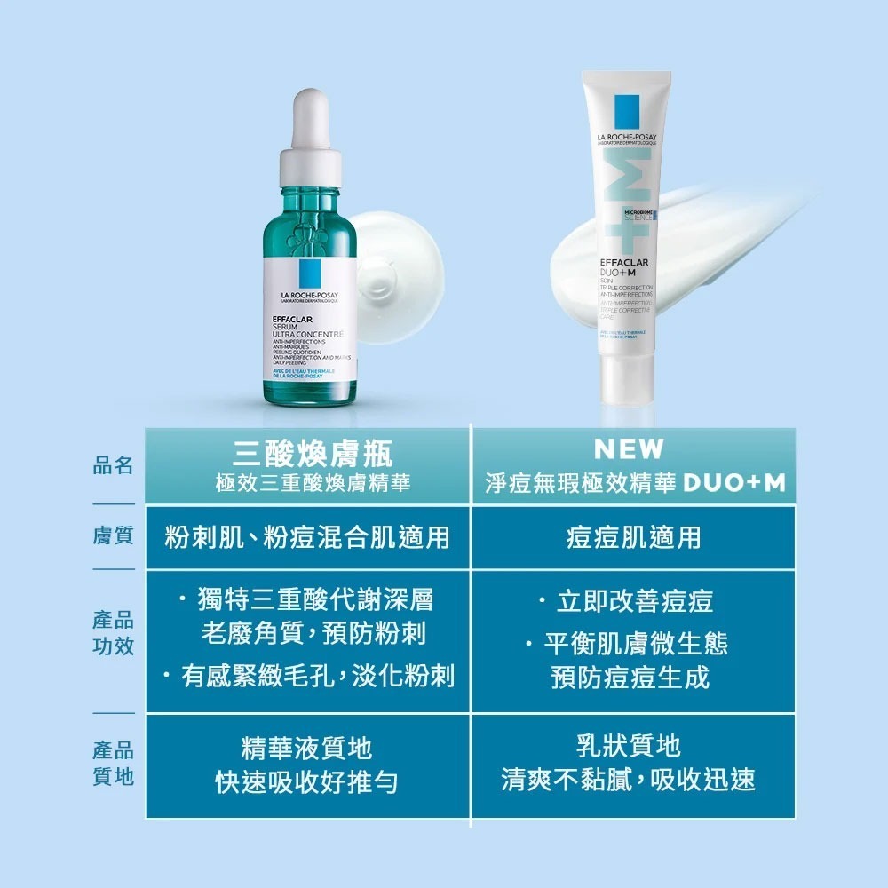 理膚寶水 淨痘無瑕極效精華DUO+M 40ml【全成藥妝】-細節圖2
