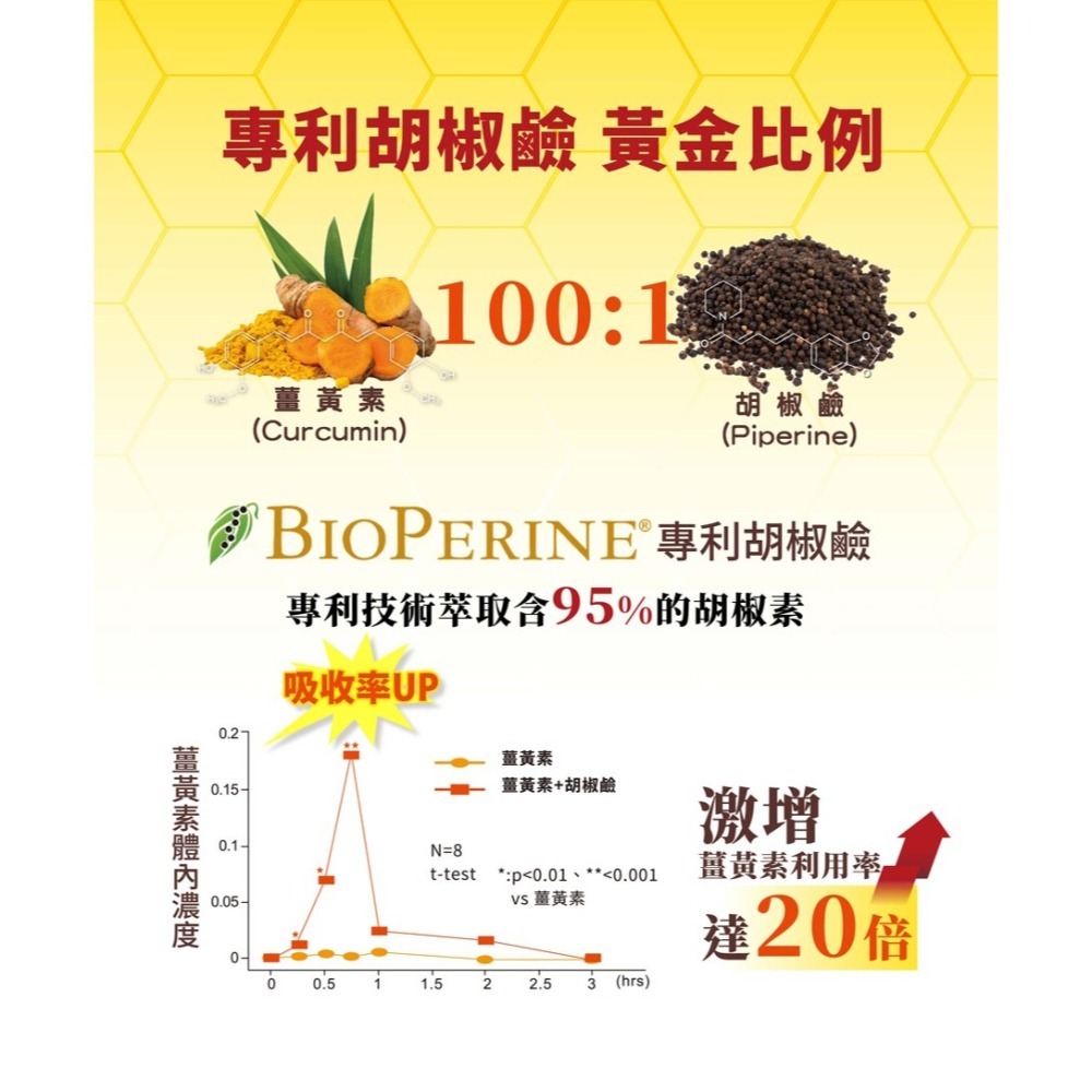CROSS濃縮秋薑黃EX90粒(買3贈1)【全成藥妝】-細節圖4