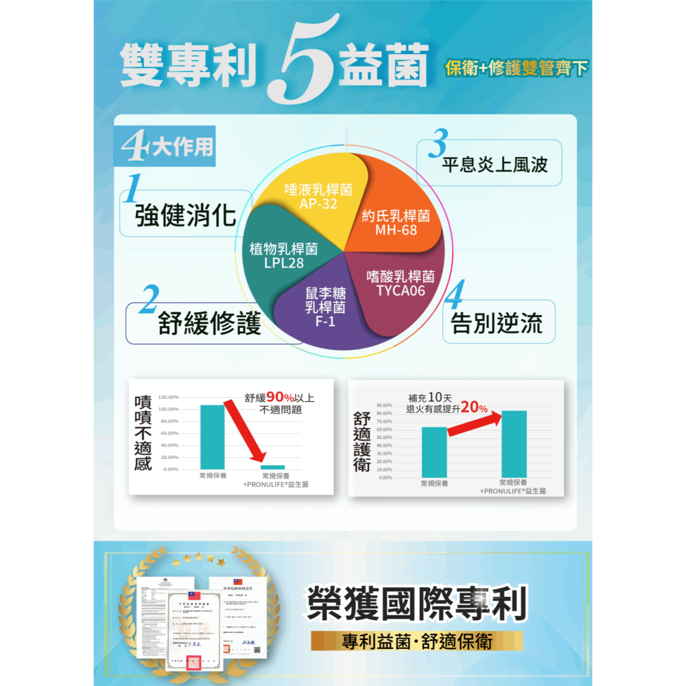 達特仕 衛立舒保衛益生菌10包/30包 買3送1【全成藥妝】-細節圖8